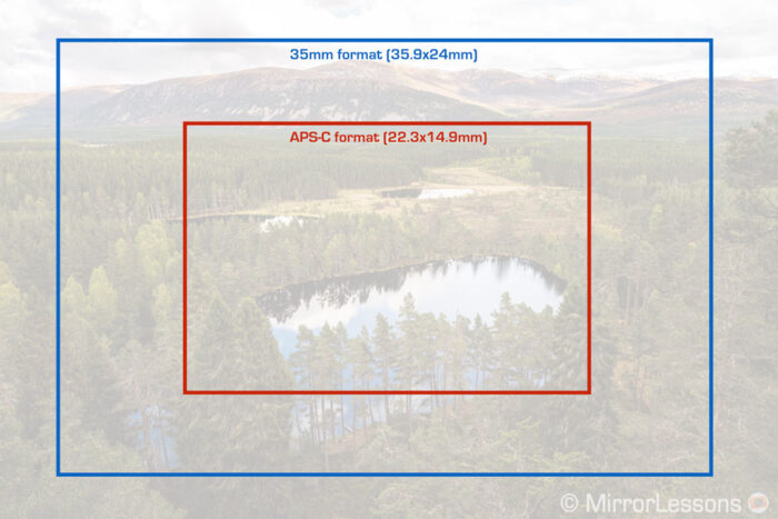 graphic showing the difference in size between full frame and Canon's APS-C format