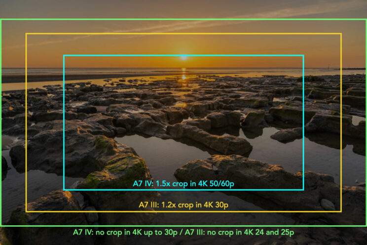 Sunset image on the beach, with various bright rectangle overlayed showing the crop factor for the various 4K frame rate on the A7 III and A7 IV